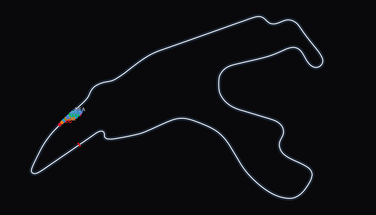 Driver tracker